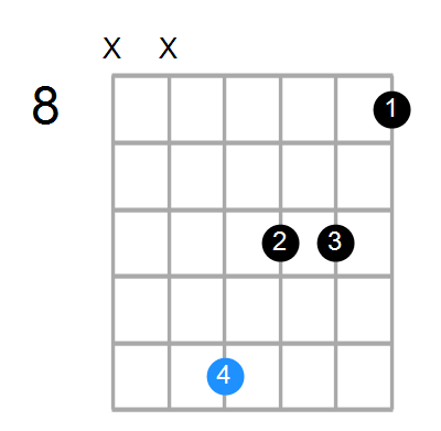 Dm7 Chord